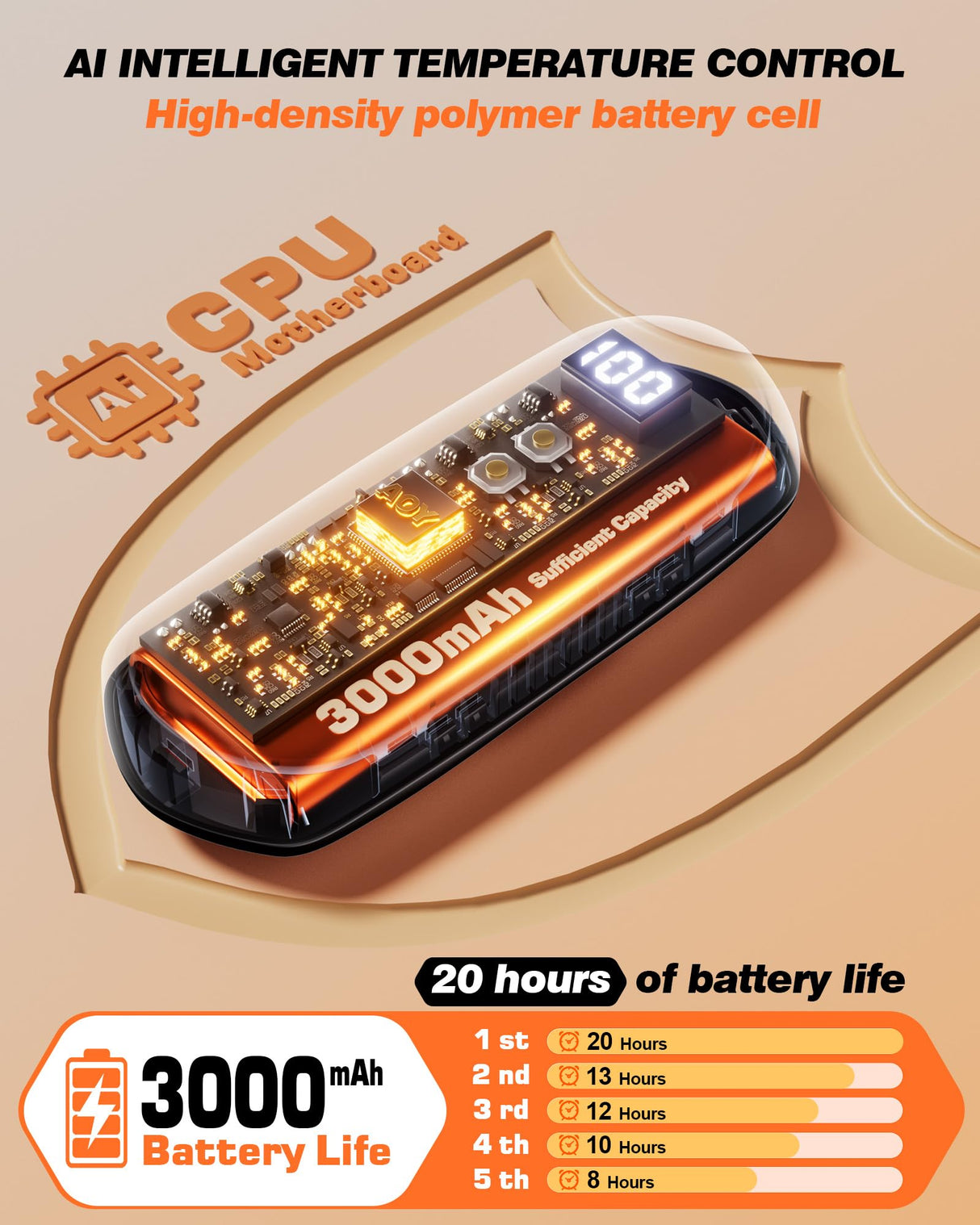 Funaudio Hand Warmers Rechargerable 2 Pack - 6000mAh Electric AI Handwarmers with LED Display, 5-Level, 2 in 1 Portable Heater, Stocking Stuffers, Gifts for Women/Men/Christmas/Golf/Hunting Essentials