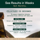 Adapt Naturals Colostrum Supplement with Lactoferrin & Beta-Glucan, Bio-Avail Grass Fed Bovine Colostrum Powder for Gut Health, Immune Support & Vitality | Non-GMO, 2500mg, Unflavored - 30 Days Supply