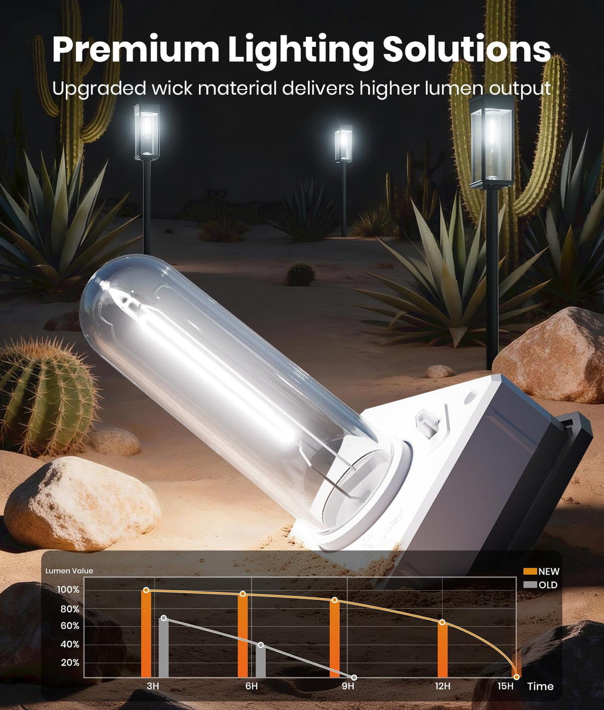 ALFIOT Solar Pathway Lights Outdoor, 2 Pack Bright Solar Lights Outdoor, IP65 Waterproof Solar Garden Lights Solar Powered Landscape Lighting for Yard Patio Walkway Driveway Pathway (Cool White)