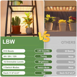 LBW Plant Grow Light, 810 LEDs Full Spectrum Plant Lights for Indoor Growing, Ultra-Thin Panel Grow lamp for Under Cabinet Plant，4/8/12H Timer, 3 Lighting Modes, 10 Dimmable Levels, 6 Packs