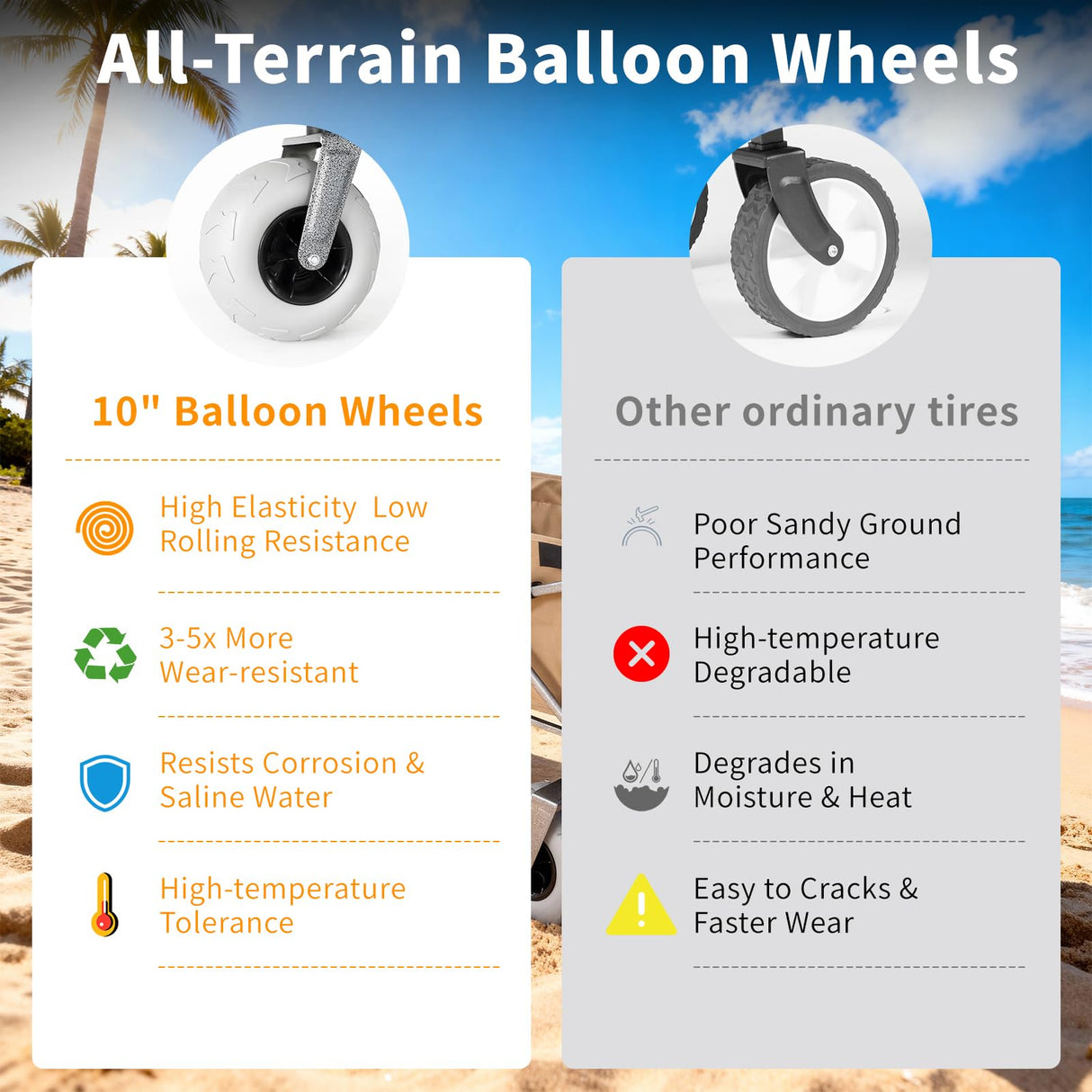 Kesfferch Beach Wagon with Big Wheels for Sand – 10" Balloon Tires & 450lb Heavy Duty Foldable Cart | Removable All-Terrain Design for Camping, Garden, Beach & Groceries