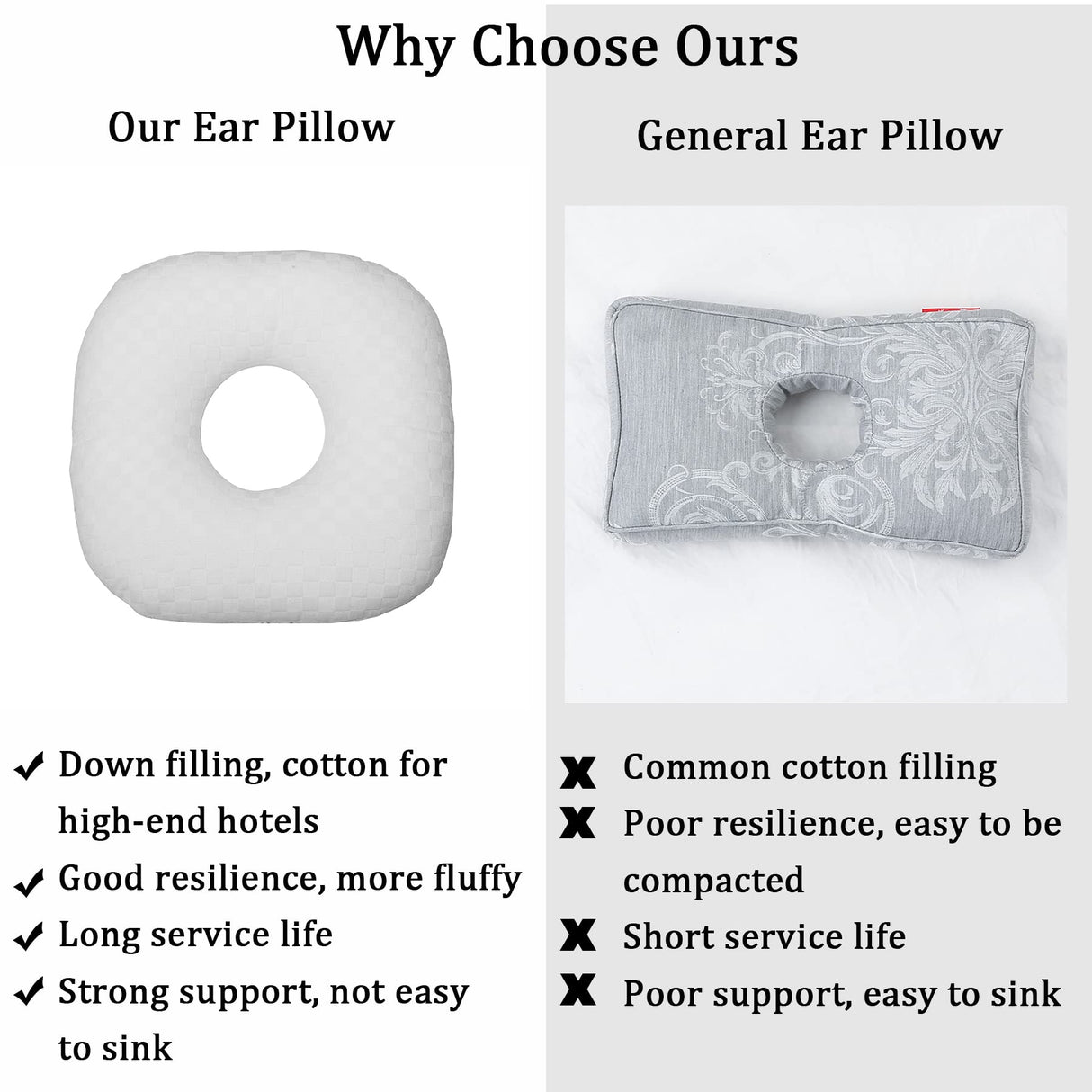 Wuronsa Ear Piercing Pillow for Side Sleepers, Pillow with an Ear Hole for CNH and Ear Pain Ear Inflammation Pressure Sores, O-Shaped Side Sleeping Pillow, Ear Guard Pillow