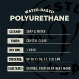 Varathane Water-Based Crystal-Clear Ultimate Polyurethane Spray | Interior Wood Protection | Fast Dry Time | Easy Clean Up | Semi-Gloss | 11.25 oz | 6 Pack