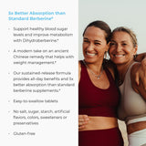 Endur Dihydroberberine SR, Supports Blood Sugar Health & Metabolism, Great for Weight Management Support, Gluten Free, 150mg (60 Tablets)