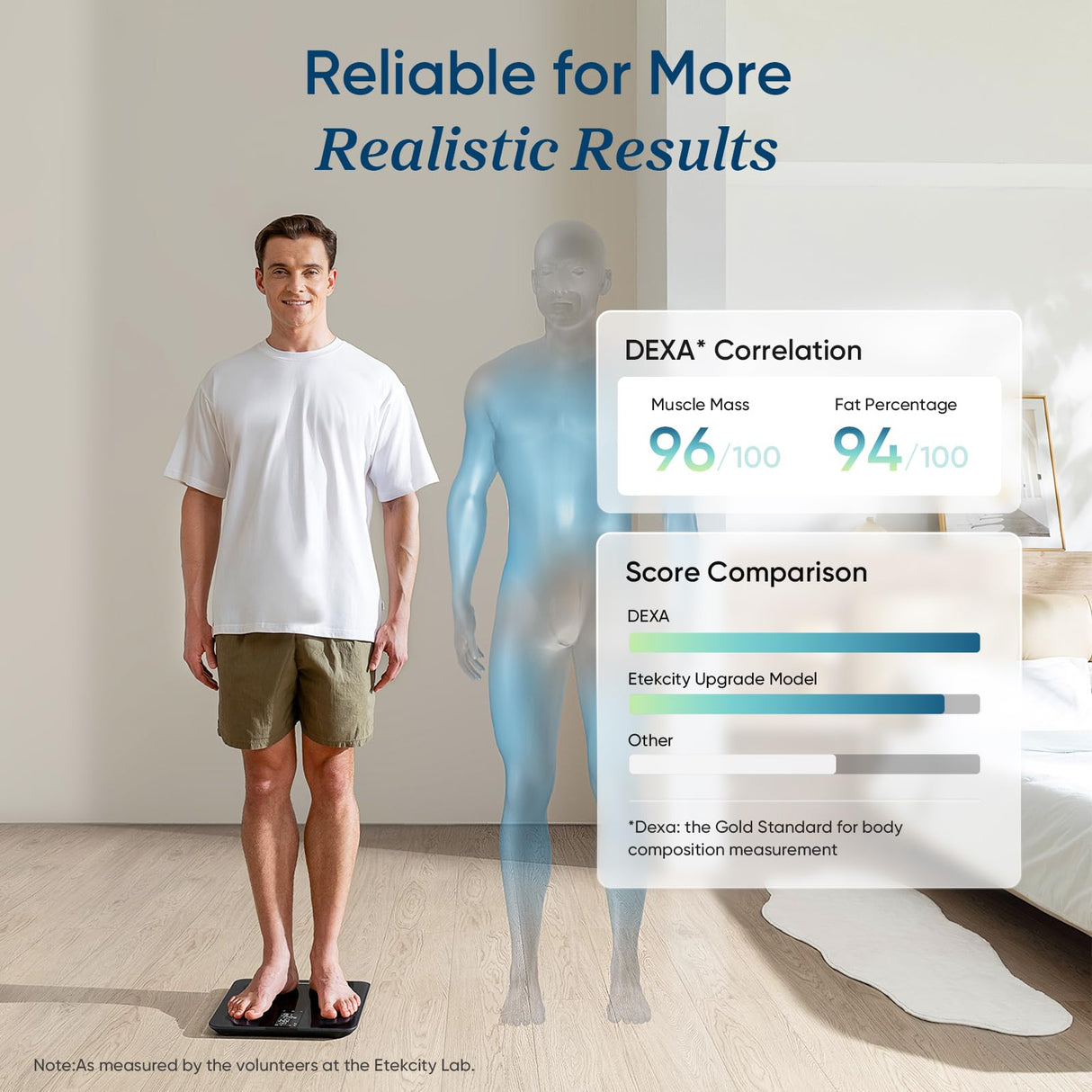 Etekcity Upgraded Smart Scale for Body Weight, FSA HSA Store Eligible, Bathroom Digital Scale with BMI, Body Fat, Muscle Mass, 13 Metrics with a Large Display, Support Offline Mode and Apps Connection