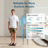 Etekcity Upgraded Smart Scale for Body Weight, FSA HSA Store Eligible, Bathroom Digital Scale with BMI, Body Fat, Muscle Mass, 13 Metrics with a Large Display, Support Offline Mode and Apps Connection