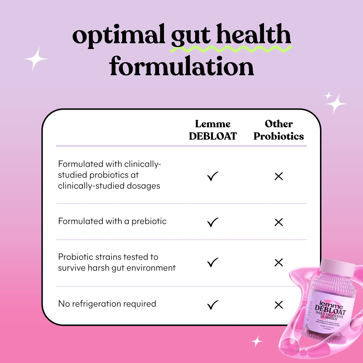 Lemme Debloat - Digestive & Gut Health Gummies with 2 Clinically Studied Probiotics & Prebiotic, Vegetarian, Gluten Free, Non GMO, BlackBerry Flavor (60 Count) (Pack of 2)