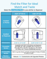 AQUA CREST Replacement for Pur® Pitcher Water Filter, CRF950Z, PPF951K, CR-1100C, PPT700W, CR-6000C, PPT711W, PPT711, PPT710W and More Pur® Pitchers and Dispensers, NSF Certified, AQK-CF10A (6 Packs)