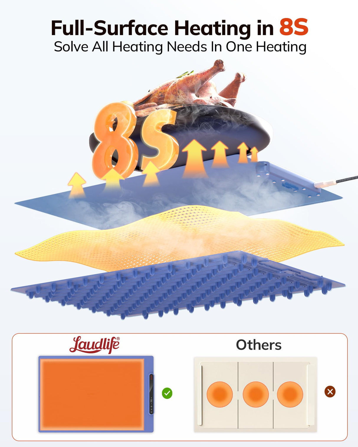 Laudlife Electric Warming Mat for Food, Roll-Up Silicone Heating Pad with 7 Adjustable Tempmaster Levels, Foldable Warming Tray for Countertop,Buffet Party, Kitchen & Home, Child Lock, Dark Bule