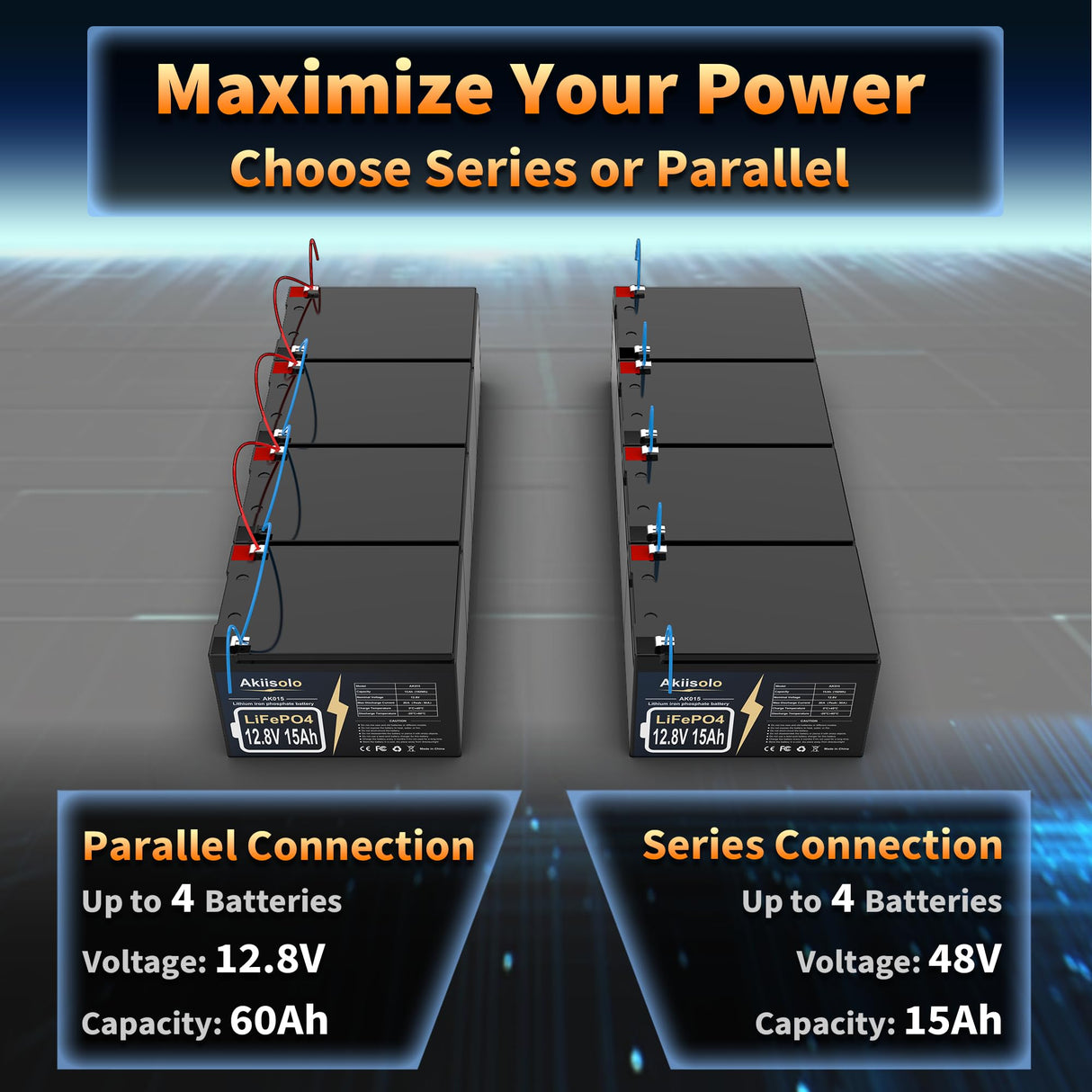 12V 15Ah Lithium Battery LiFePO4 Deep Cycle Battery, Up to 8000+ Cycles Rechargeable Batteries With Charger, 12 Volt Lithium Battery for Fish Finder, Power Wheels, Mobility Scooter, Lighting and More