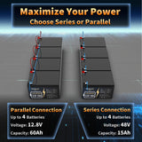 12V 15Ah Lithium Battery LiFePO4 Deep Cycle Battery, Up to 8000+ Cycles Rechargeable Batteries With Charger, 12 Volt Lithium Battery for Fish Finder, Power Wheels, Mobility Scooter, Lighting and More