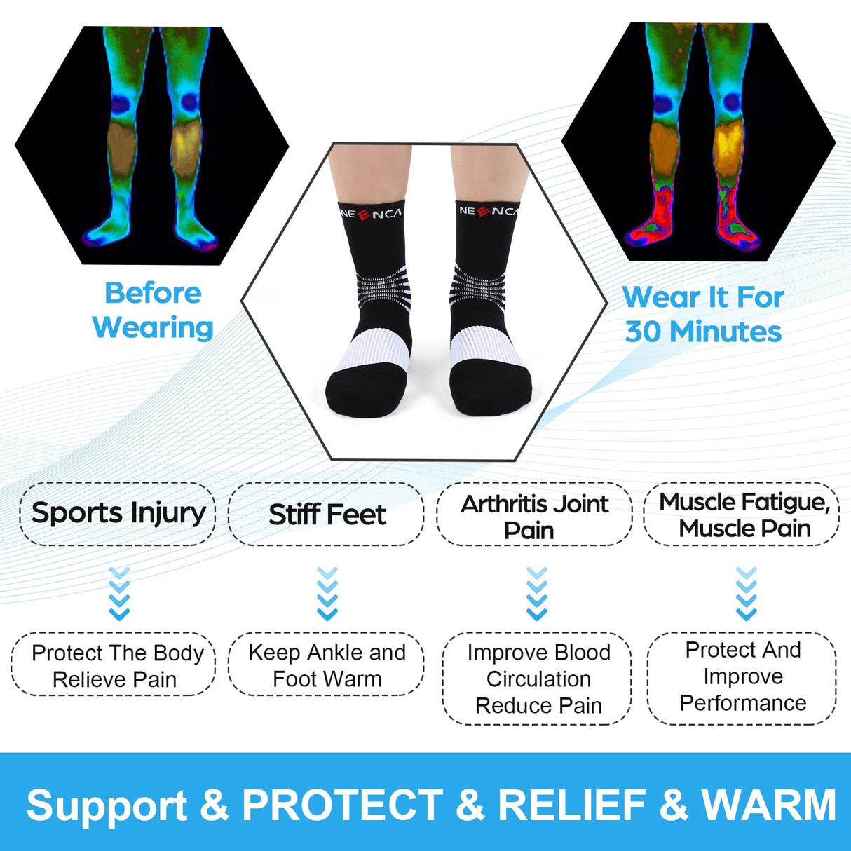 NEENCA Medical Compression Socks—2 Pairs, Ankle Socks for Injury Recovery, Pain Relief, Swelling, Sport Protection 20-30 mmHg