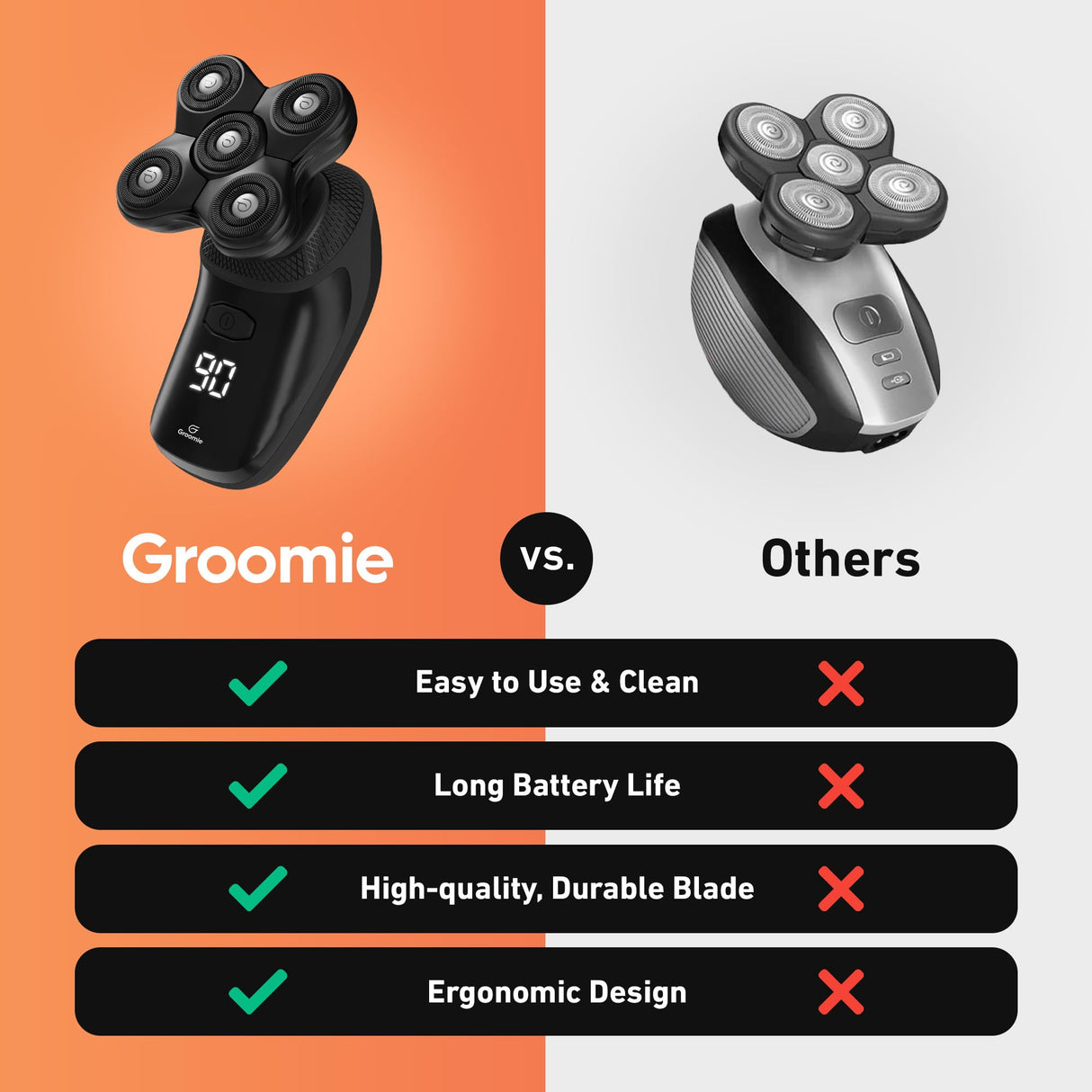 Groomie Cordless Bald Head Shavers for Men, BaldiePro Head Grooming Starter Kit - Includes Ergonomic BaldiePro Head Shaver, SmoothShave Blade 2.0, Cleaning Brush, Charging Cable & User Manual