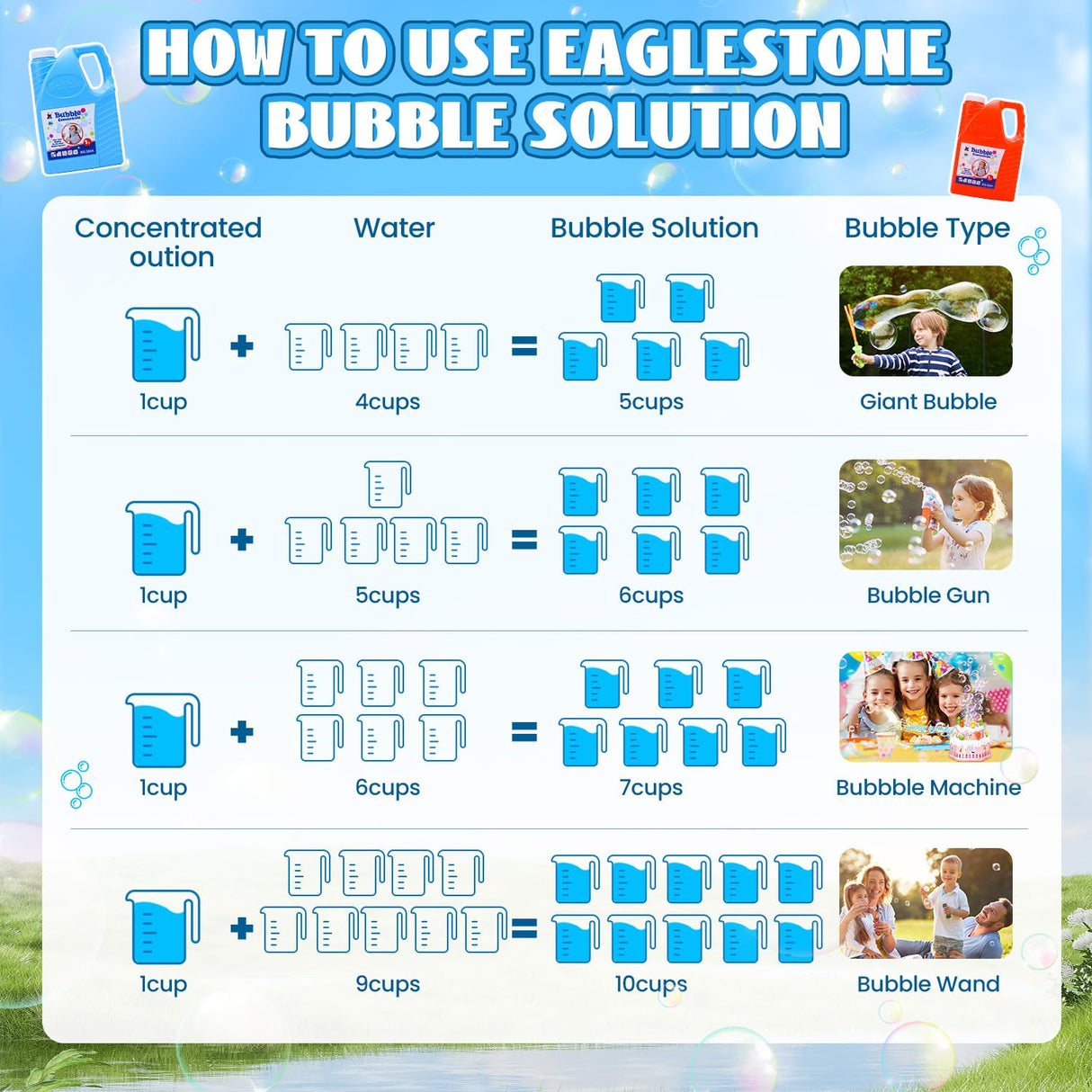 EagleStone Bubbles Solution Refill 2 Bottles 64 oz (Up to 5 Gallon) Concentrated, Giant Bubble Solution for Machines, Guns, Wands - Summer, Easter, Christmas Toys