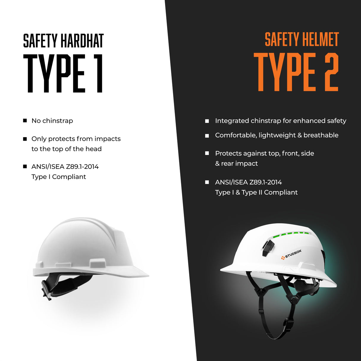 STUDSON SHK-1 Full Brim Safety Helmet: ANSI/ISEA Z89.1 Type II Compliant (R 2019), Lightweight & Breathable, NFC Emergency Contact Chip, One Size, Class C & E Protection (Non-Vented, Green)