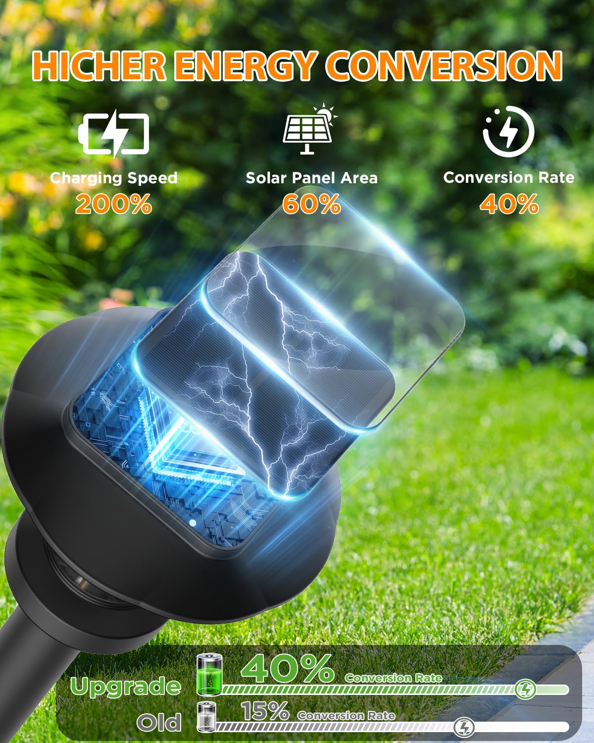 Pywut Solar Pathway Lights Outdoor - 8 Pack Solar Powered Garden Lights Waterproof IP65, Decor Landscape Lighting with Three Lighting Modes for Yard, Lawn, Walkway, Driveway, Warm White
