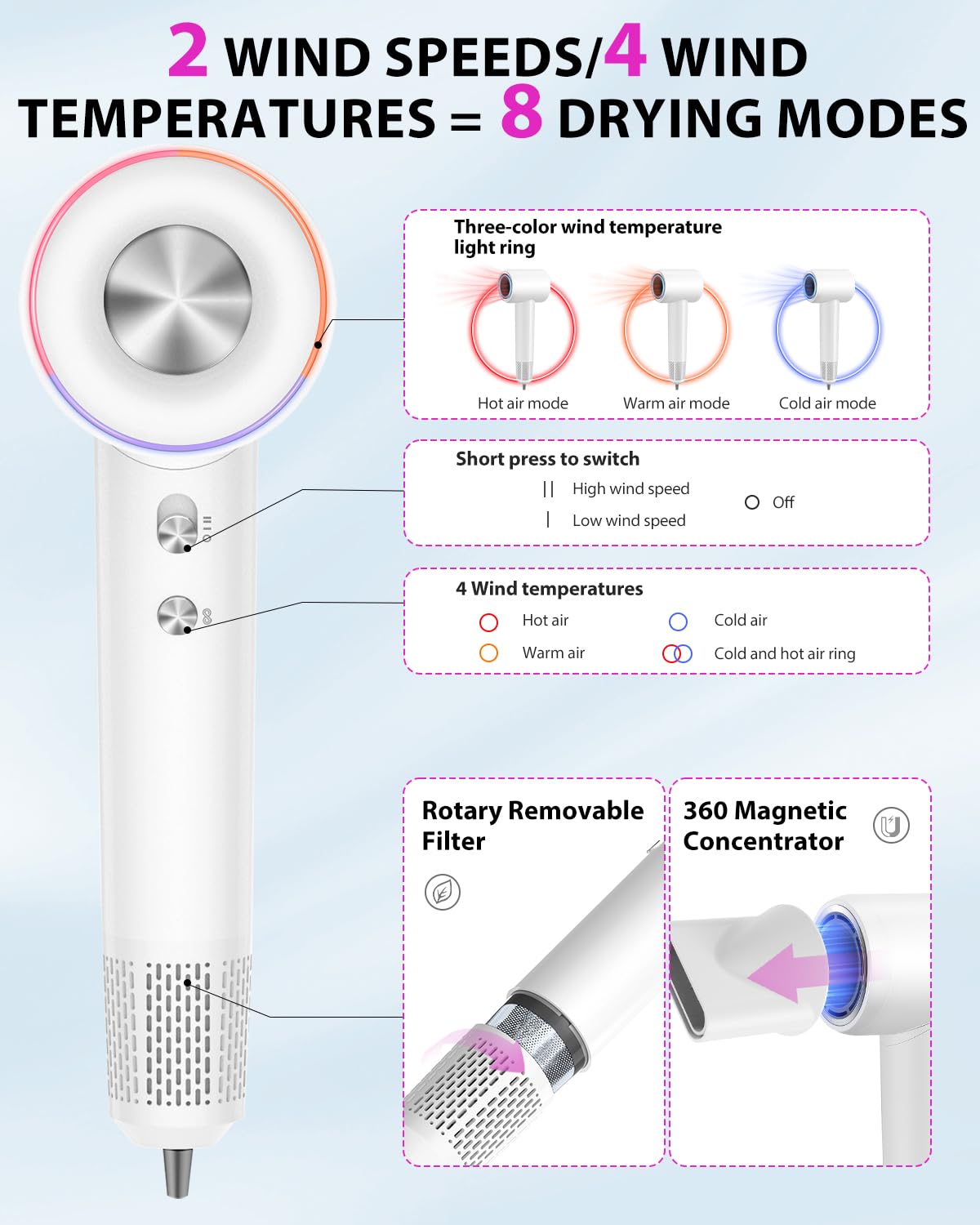 Hair Dryer Blow Dryer,180000 RPM High-Speed Brushless Motor 500 Millions Negative Ionic hairdryer for Fast Drying, Quiet Thermo-Control Hair dryers for Women Home Travel Salon (White)