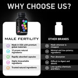 Fertility Supplements for Men - Zinc, Maca, Ashwagandha, L-Arginine - Male Vitality Conception for Him - Count and Motility Pregnancy Aid - Vitamins and Male Fertility Support Supplement - 120 Pills