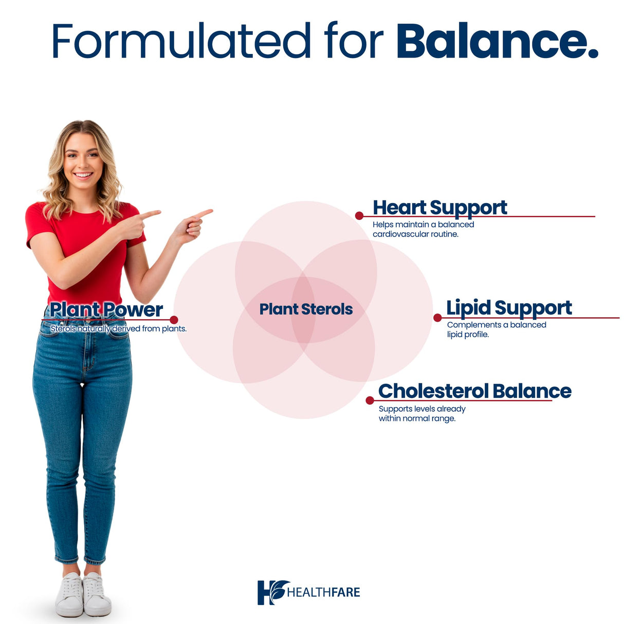 Healthfare Plant Sterols Capsules 2000mg | 240 Vegan Capsules | Beta Sitosterol & Phytosterol Complex | Plant-Based Supplement | Non-GMO & Gluten-Free | Made in The USA