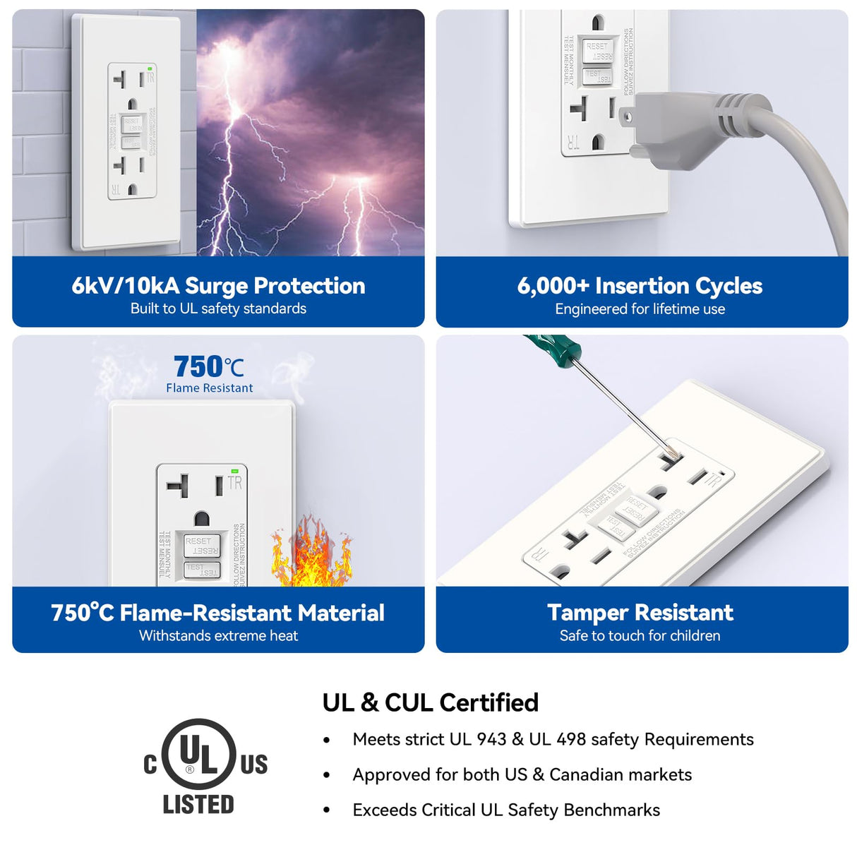 ELEGRP GFCI Outlet 20 Amp, Self-Test GFI Electrical Outlet with Thinner Design, TR Tamper Resistant GFCI Receptacle, Ground Fault Circuit Interrupters with Wall Plate, UL Listed, Matte White, 2 Pack