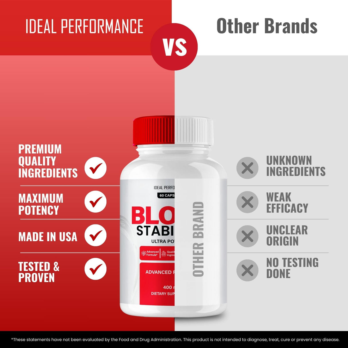 Blood Stabilizer Advanced Blood Formula Capsules, Official Blood Stabilizer Supplement Pills - Maximum Strength, All Natural Healthy Circulation & Stable Levels, BloodStabilizer Reviews (2 Pack)