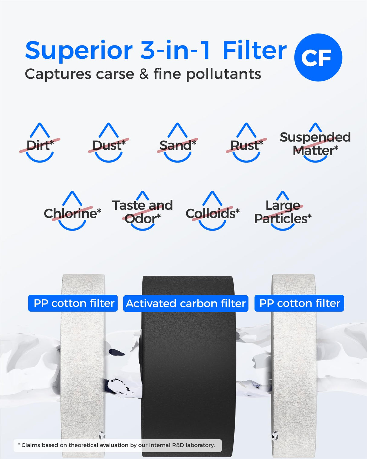 Waterdrop G3-2CFCB Filter, Replacement for Waterdrop G3-W & G3P600 & G3P800 Reverse Osmosis System, Pack of 2 G3-N1CF Filters and 1 G3-N3CB Filter, 1-Year Combo