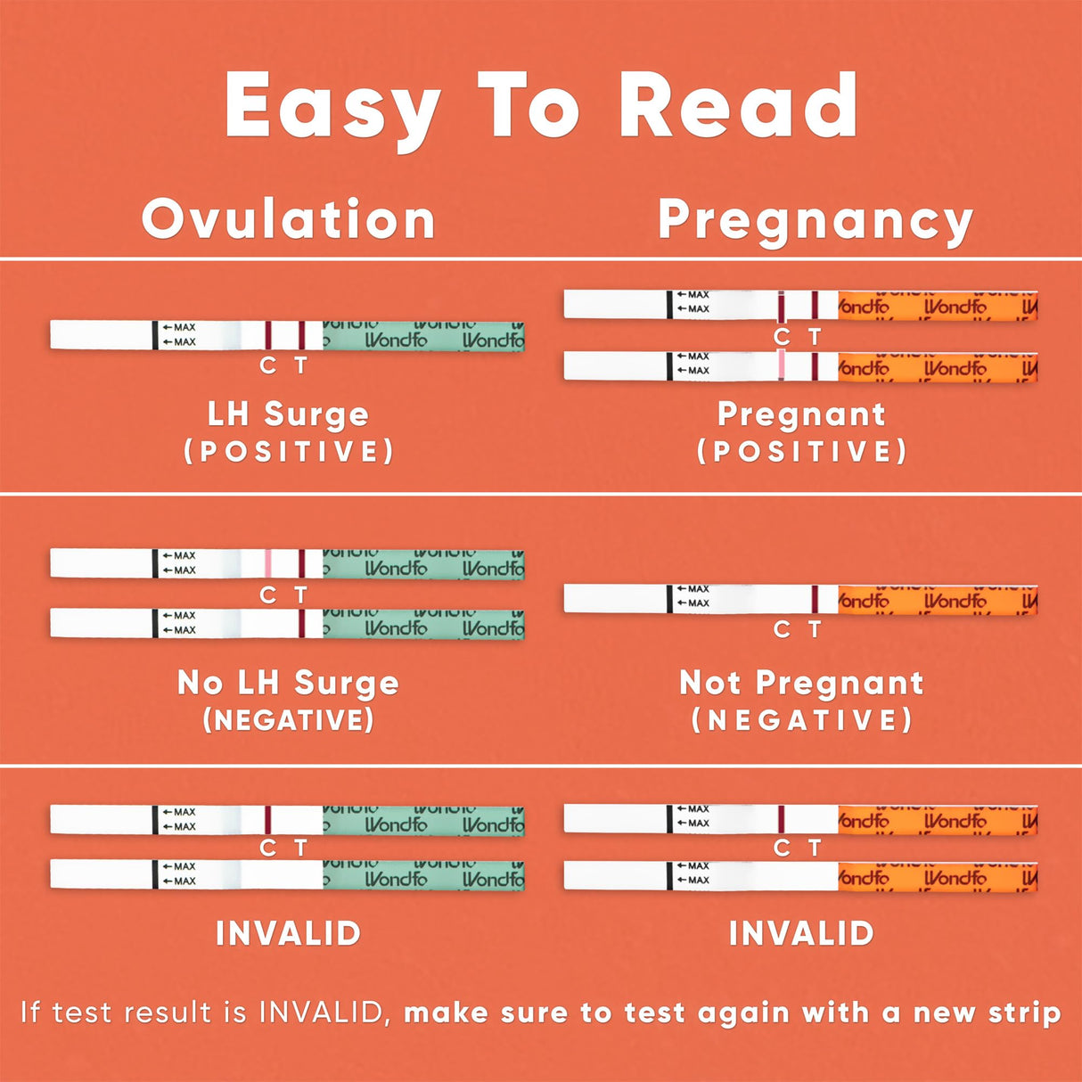 Wondfo 50 Ovulation Test Strips and 20 Pregnancy Test Strips Kit - Rapid Test Detection for Home Self-Checking (50 LH + 20 HCG)
