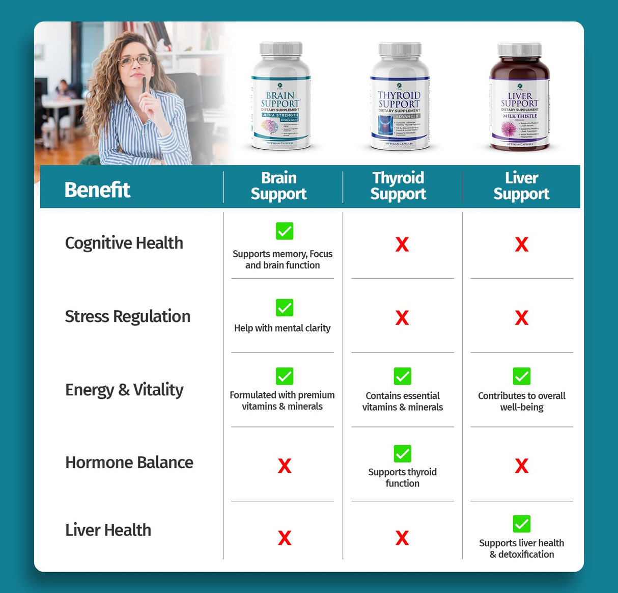 1 Body Brain Supplement – Nootropic Brain Booster with Alpha GPC, Ginkgo & Bacopa – 90 Vegan Capsules – Memory Supplement for Brain Support, Focus Pills, Brain Fog Supplements for Women and Seniors