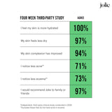 Jolie Replacement Filter for Showerhead - High Pressure Shower Filter, Clinically Tested for Healthier Hair & Skin