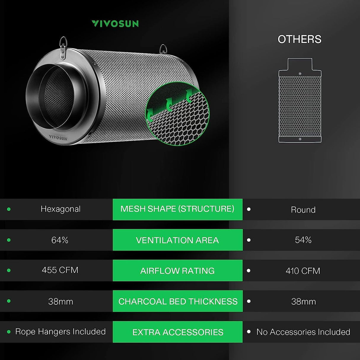 VIVOSUN 6 Inch Air Carbon Filter Smelliness Control with Australia Virgin Charcoal for Inline Fan, Grow Tent Smelliniss Scrubber, Pre-Filter Included, Reversible Flange 6"x 16", Black