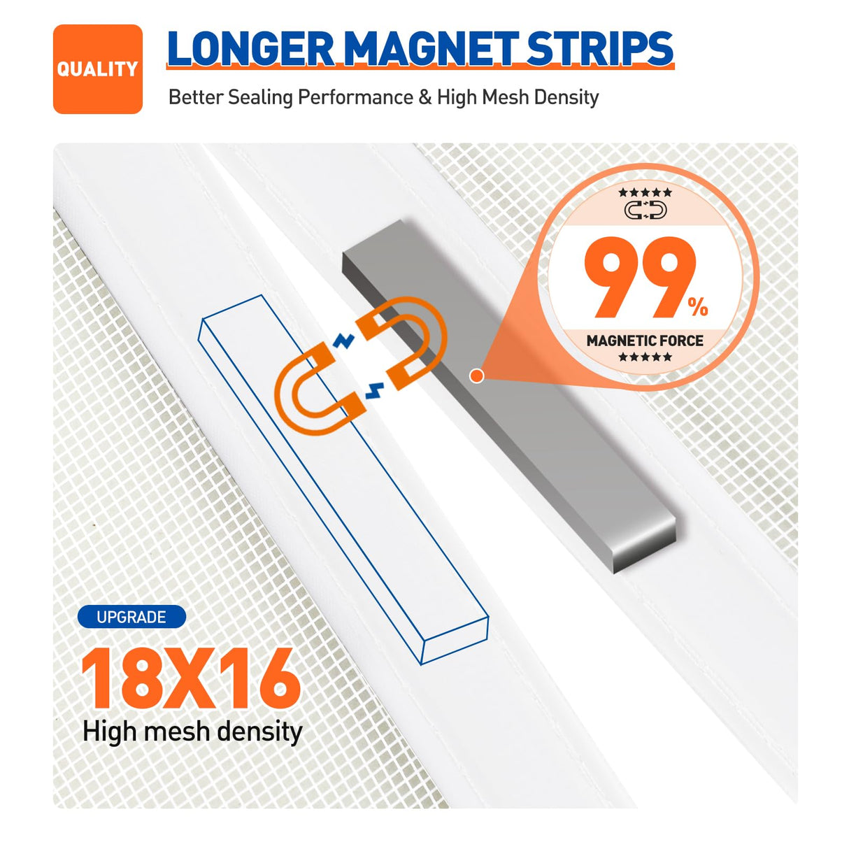 MAGZO Magnetic Screen Door Fit Door Size 48 x 80 Inch, Screen Size 50" x 81" Strong Magnet Door Mesh with Reinforced Hook & Loop for Patio, Sliding, French, White