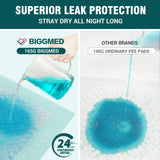 BIGGMED Tear-Resistant Disposable Bed Pads 48" x 36" 20 Count Underpads Extra Large Incontinence Bed Pads Heavy Duty Absorbency Chux Pads Pee Pads for Adult Elderly Puppy Pads for Training