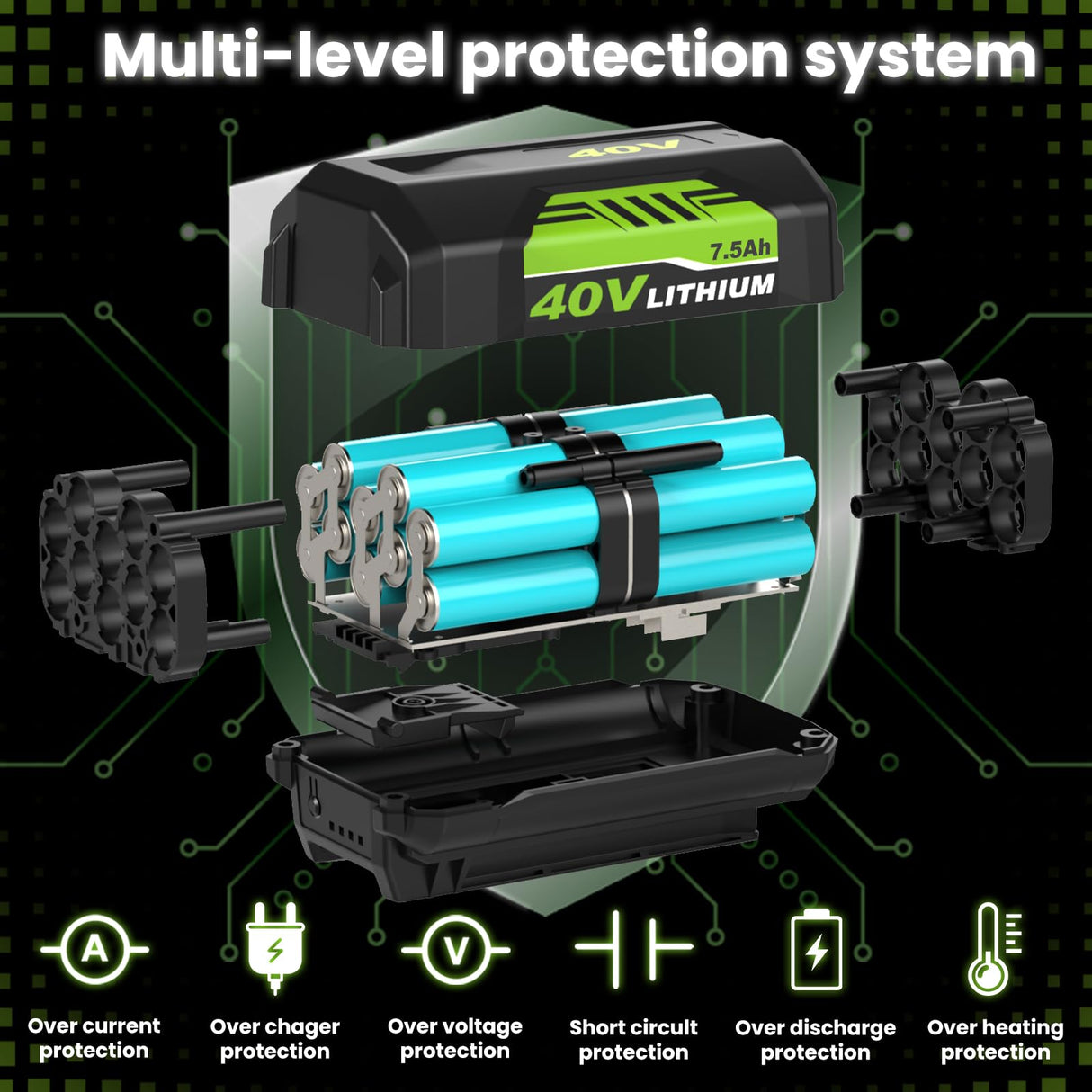 2Pack High Capacity 7500mAh OP40261 Replacement for Ryobi 40V Battery Lithium and OP401 Charger Compatible with Ryobi 40 Volt Battery OP4050 OP4040 OP40401 OP40201 OP40601 Cordless Power Tools