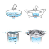 LEKEYE Drain Hair Catcher/Bathtub Shower Drain Hair Trap/Strainer Stainless Steel Drain Protector(Patented Product)
