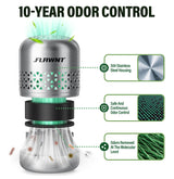 FLAWNT Fridge Deodorizer, 10-Year Odor Eliminator for Refrigerator & Freezer, No Baking Soda Needed, Long-Lasting Refrigerator Odor Eliminator, Neutralizes Food Smells, Space-Saving Kitchen Gadget