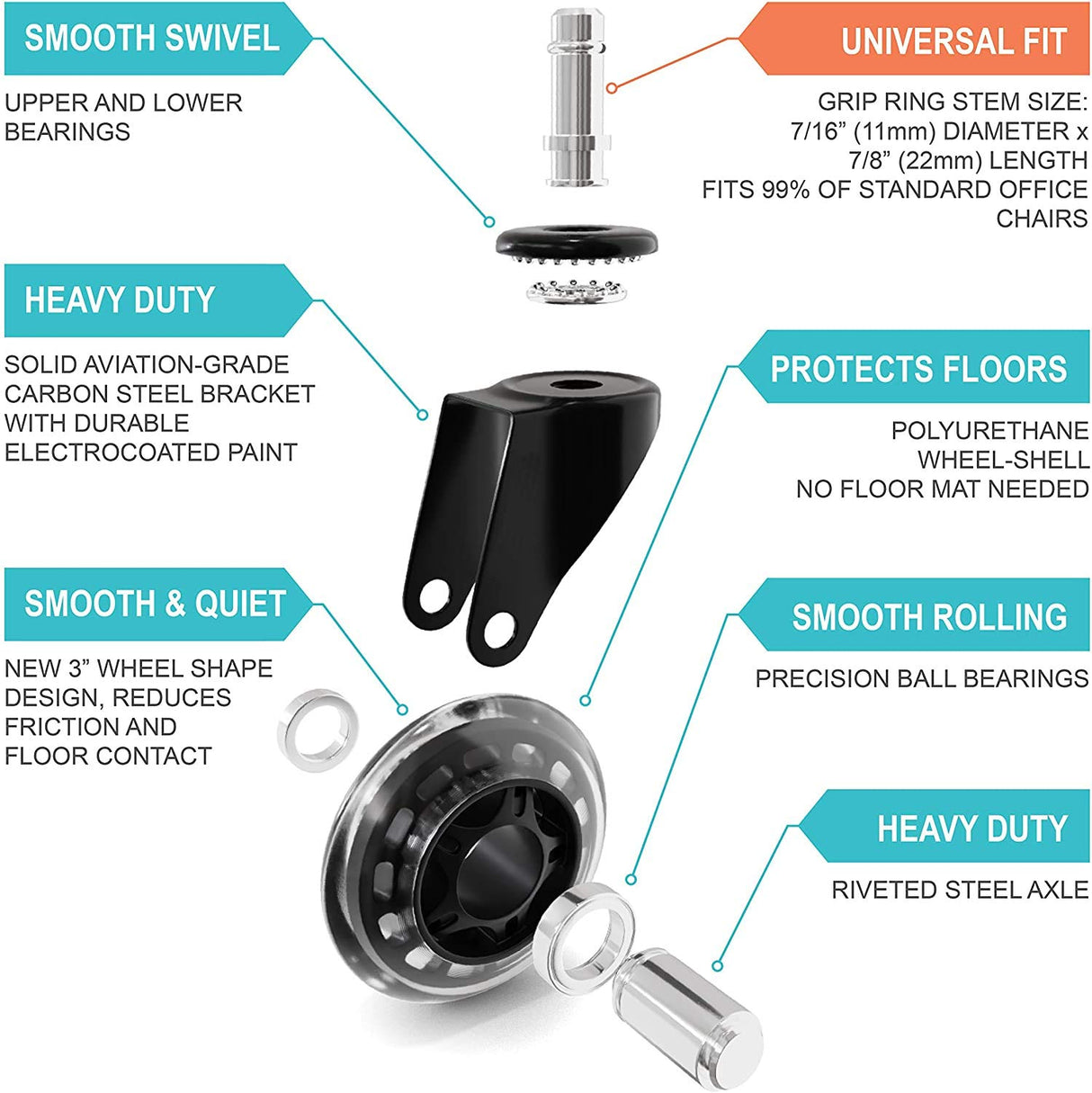 Office Rubber Chair Casters Replacement, 3 Inch Heavy-Duty Computer Gaming Desk Caster Wheels Smooth & Safe Rolling for All Floors Including Hardwood and Carpet, Set of 5