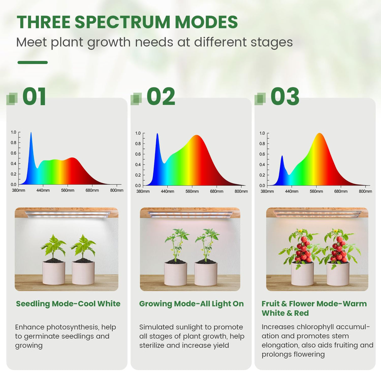 Kullsinss Grow Lights for Indoor Plants Full Spectrum, LED Grow Light Strips with 6/12/16H Timer, 3 Spectrum Modes, 5 Brightness Levels, 180 LEDs Sunlike Plant Lights for Indoor Growing (2 Pack)