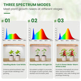Kullsinss Grow Lights for Indoor Plants Full Spectrum, LED Grow Light Strips with 6/12/16H Timer, 3 Spectrum Modes, 5 Brightness Levels, 180 LEDs Sunlike Plant Lights for Indoor Growing (2 Pack)