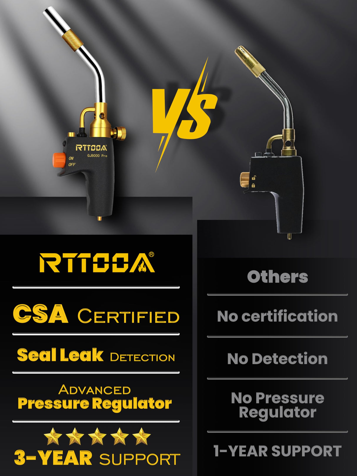 RTTOOA Propane Torch Head, GJ-8000pro High Intensity Torch Head, Trigger Start Gas Torch Kit for Propane, Pencil Flame Welding Torch Fuel by Mapp/Map/Propane, Soldering, Cooking（CSA Certified)
