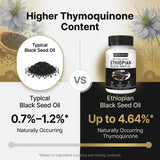 Ethiopian Black Seed Oil, Purely Nutrient Ethiopian BlackSeed Oil Capsules with Thymoquinone, Organic Cold-Pressed, 60 Softgels