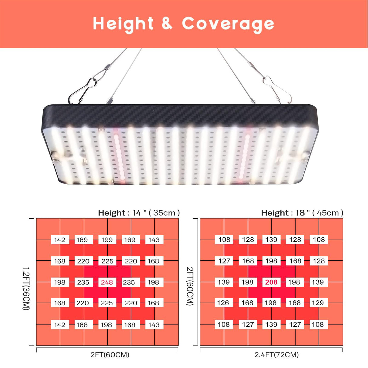 Ohtoad Grow Lights (1 Pack), Hanging Grow Lights for Indoor Plants, 200W UV-IR Full Spectrum Led Grow Light for Seedling Veg and Bloom