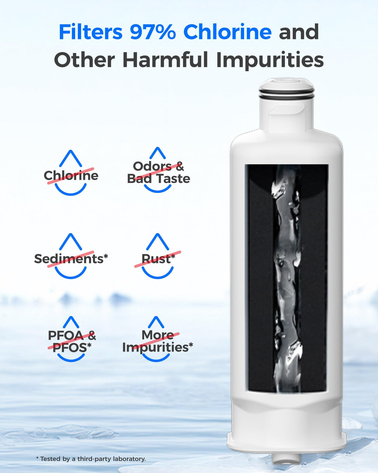 Waterdrop DA97-17376B Replacement for Samsung® HAF-QIN/EXP, DA97-08006C, RF28R7201SR, RF28R7351SG, WD-F45, Refrigerator Water Filter, 3 Filters