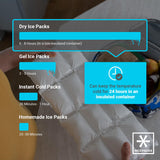 Nice Packs Reusable Dry Ice Packs for Coolers, Flexible Long Lasting Freezer Packs for Lunch Boxes, Shipping Frozen Food (10 Large Sheets)