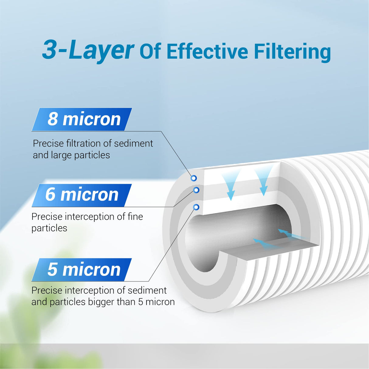 AQUA CREST AP810 Whole House Water Filter Replacement for 3M® Aqua-Pure® AP810, AP801, AP811, Whirlpool® WHKF-GD25BB, WHKF-DWHBB, 5 Micron, 10" x 4.5", Well & Tap Water Filter, Pack of 4