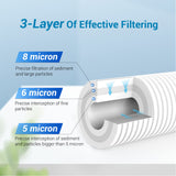 AQUA CREST AP810 Whole House Water Filter Replacement for 3M® Aqua-Pure® AP810, AP801, AP811, Whirlpool® WHKF-GD25BB, WHKF-DWHBB, 5 Micron, 10" x 4.5", Well & Tap Water Filter, Pack of 4