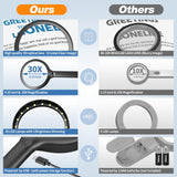 30X Charge Magnifier with Light, NUEYiO 4.33Inch Large Handheld Magnifying Glass with Light, 20 Daylight LEDs & Third Gear Dimming Lighted Magnifying Glass for Seniors Reading Inspection Coin Jewelry