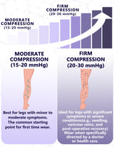 +MD 2 Pairs Compression Socks for Women & Men Medical Grade 20-30 mmHg, Open-Toe knee High Stocking, Support for edema, Varicose Veins, Nude, X-Large