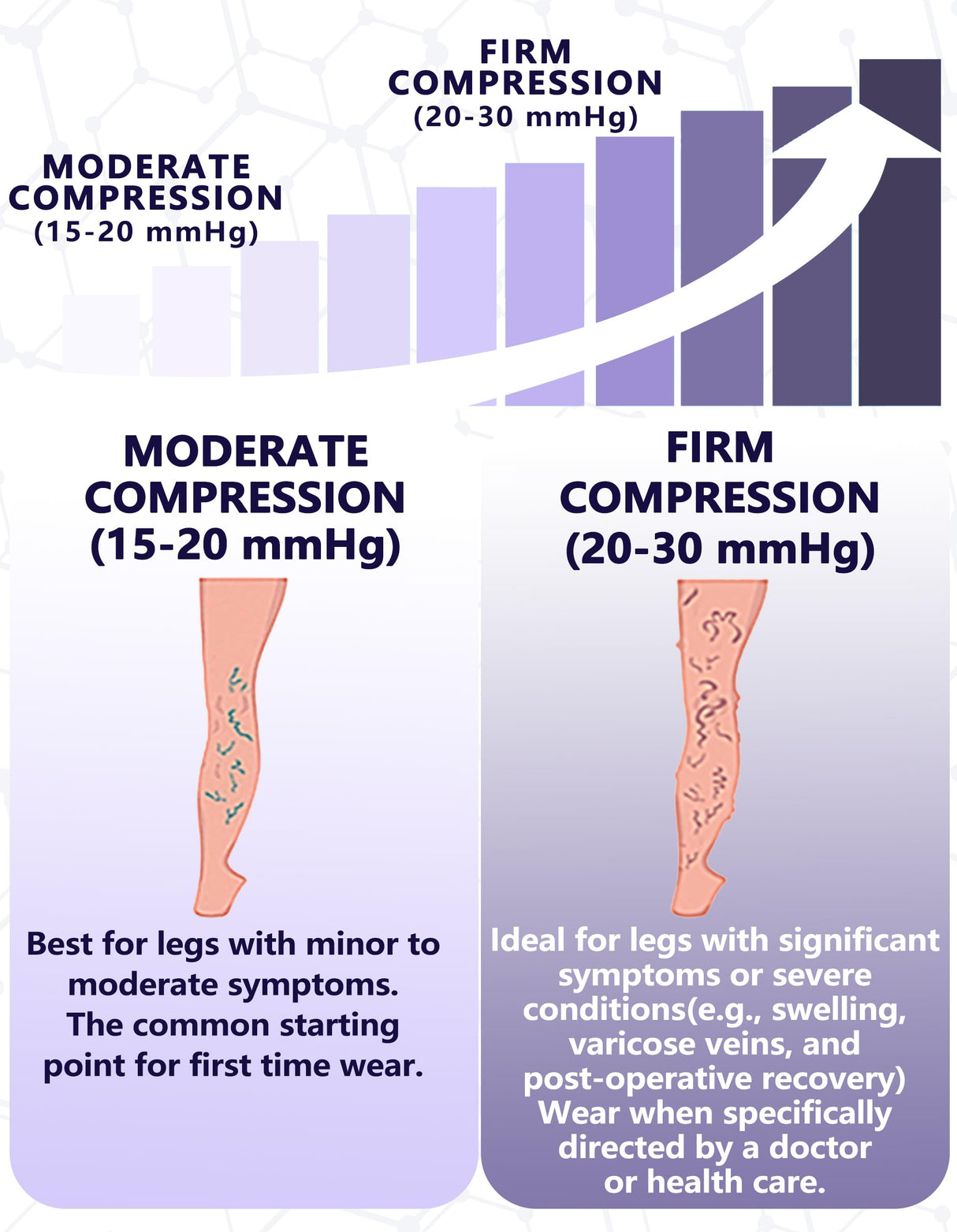 +MD 2 Pairs Compression Socks for Women & Men Medical Grade 20-30 mmHg, Open-Toe knee High Stocking, Support for edema, Varicose Veins, Nude, Medium