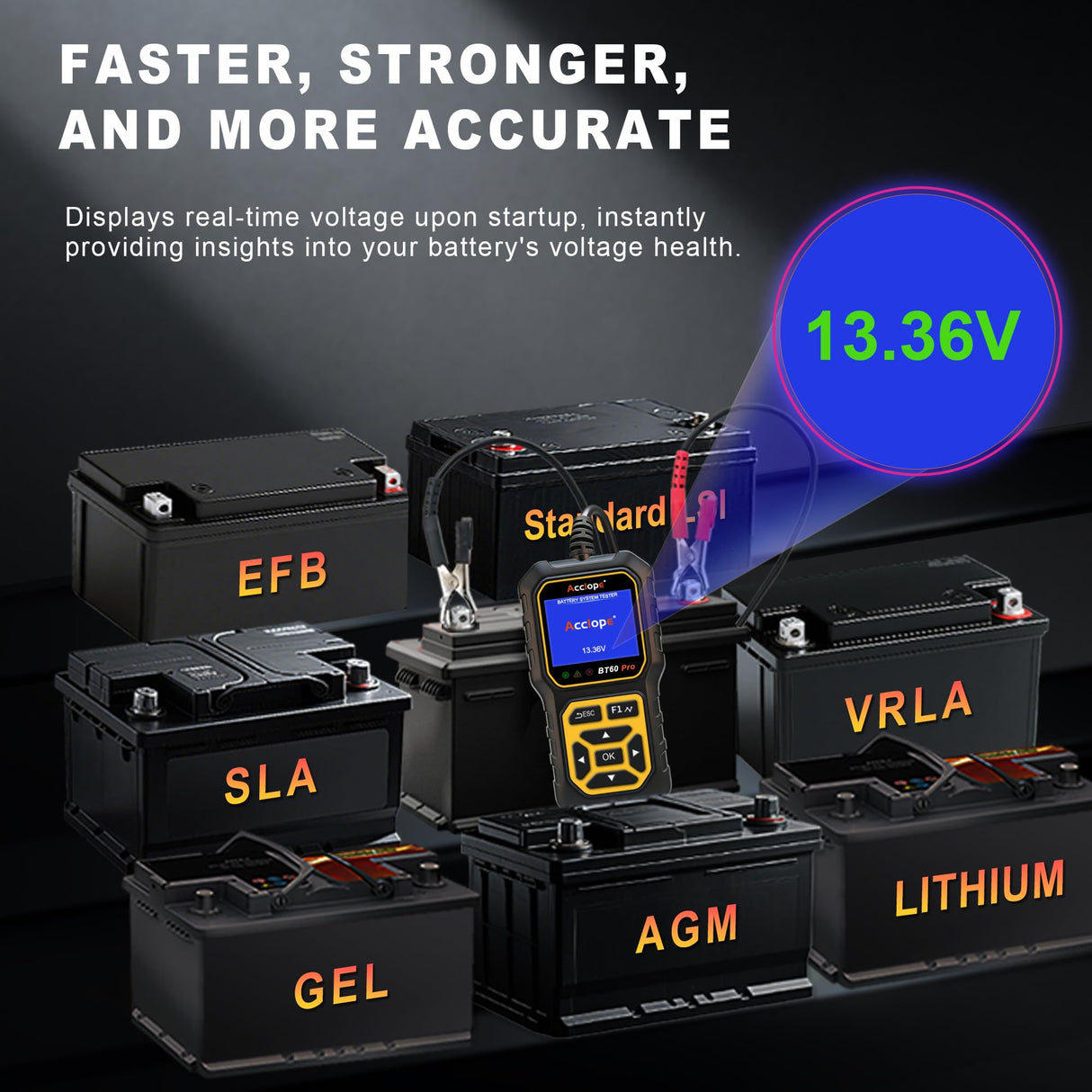 Acclope BT60 Pro Car Battery Tester, Digital Analyzer with Cloud Printing, 100-3000 CCA Range for 6V/12V/24V AGM, Lithium, Gel Batteries, Automotive Charging System