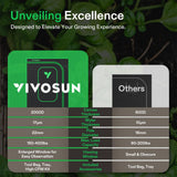 VIVOSUN PRO Grow Tent 2x4x6 Indoor Grow Tents 24"x48"x 72" Thick 1 inch Poles High Reflective Mylar Oxford Fabric Extra Hanging Bars & High CFM Kit for Hydroponics Indoor Plant